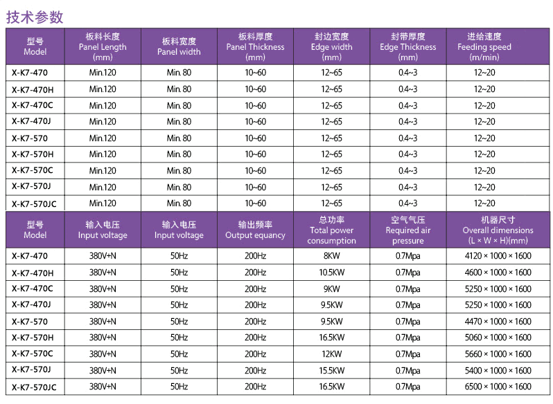 封邊機參數(shù)