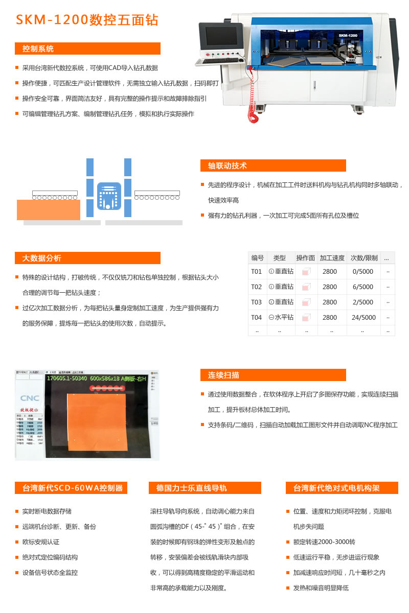 skm數(shù)控五面鉆介紹